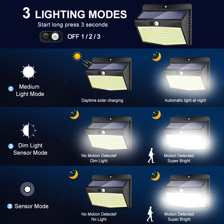 LED Solar Light Outdoor Waterproof Garden Security