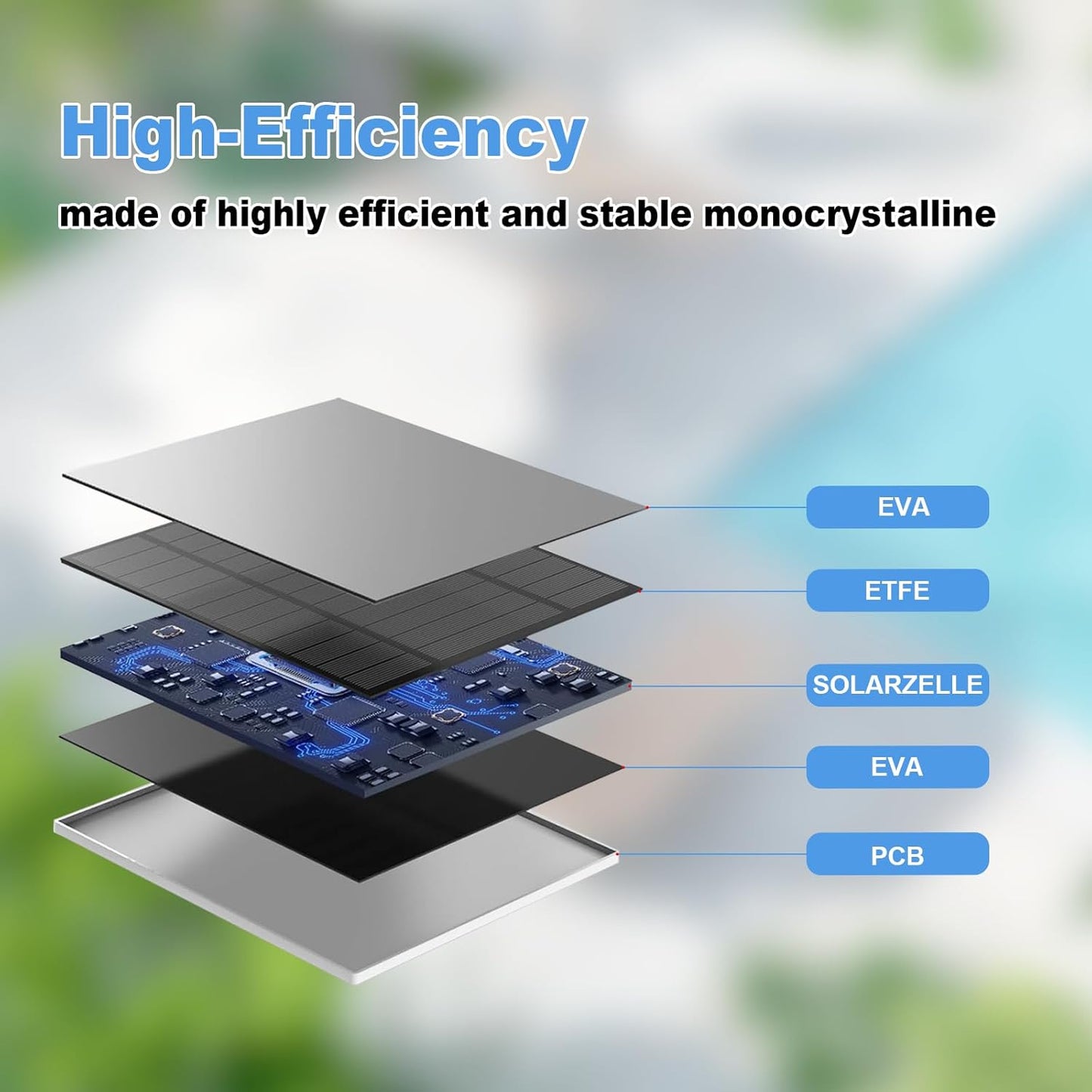 5V Solar Charger - USB-C/Micro USB for Security Cameras