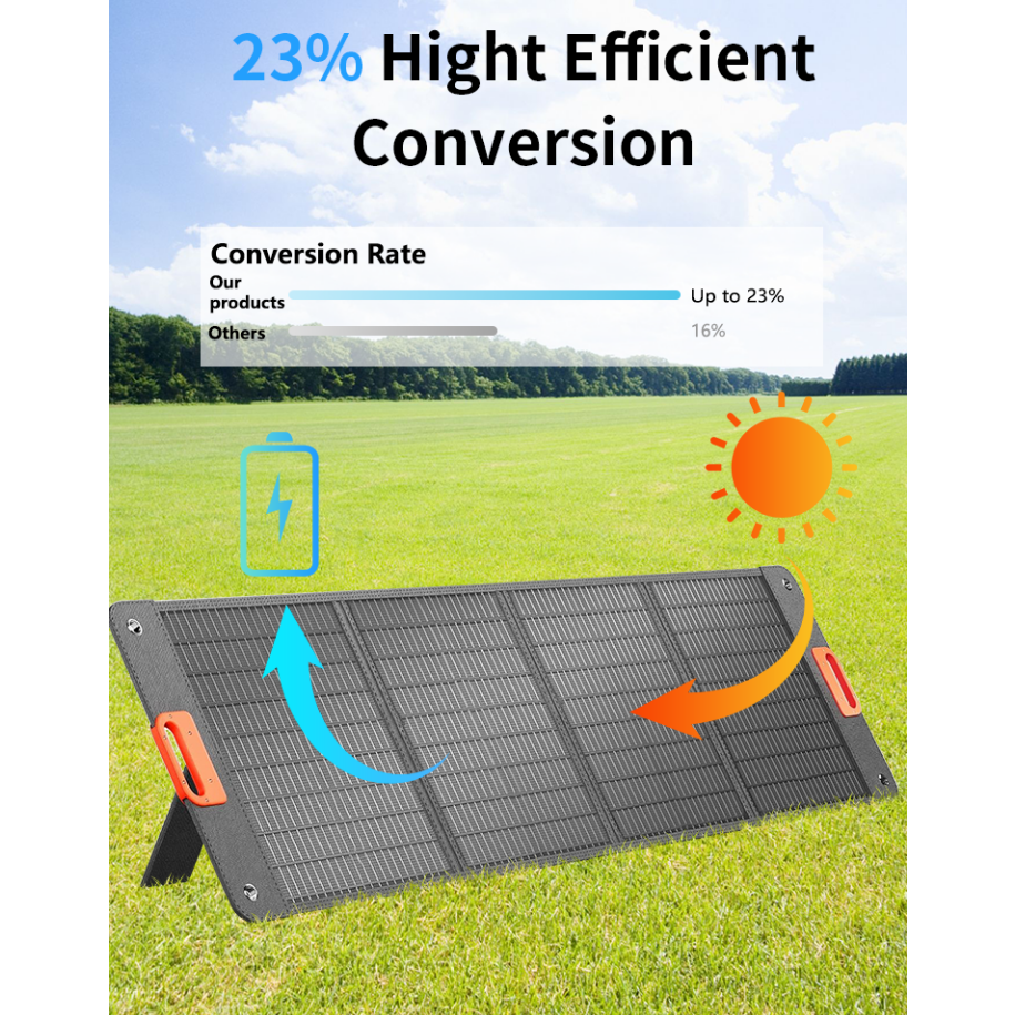 Solar Panel - Flexible 200W, Foldable, High Efficiency, IP68