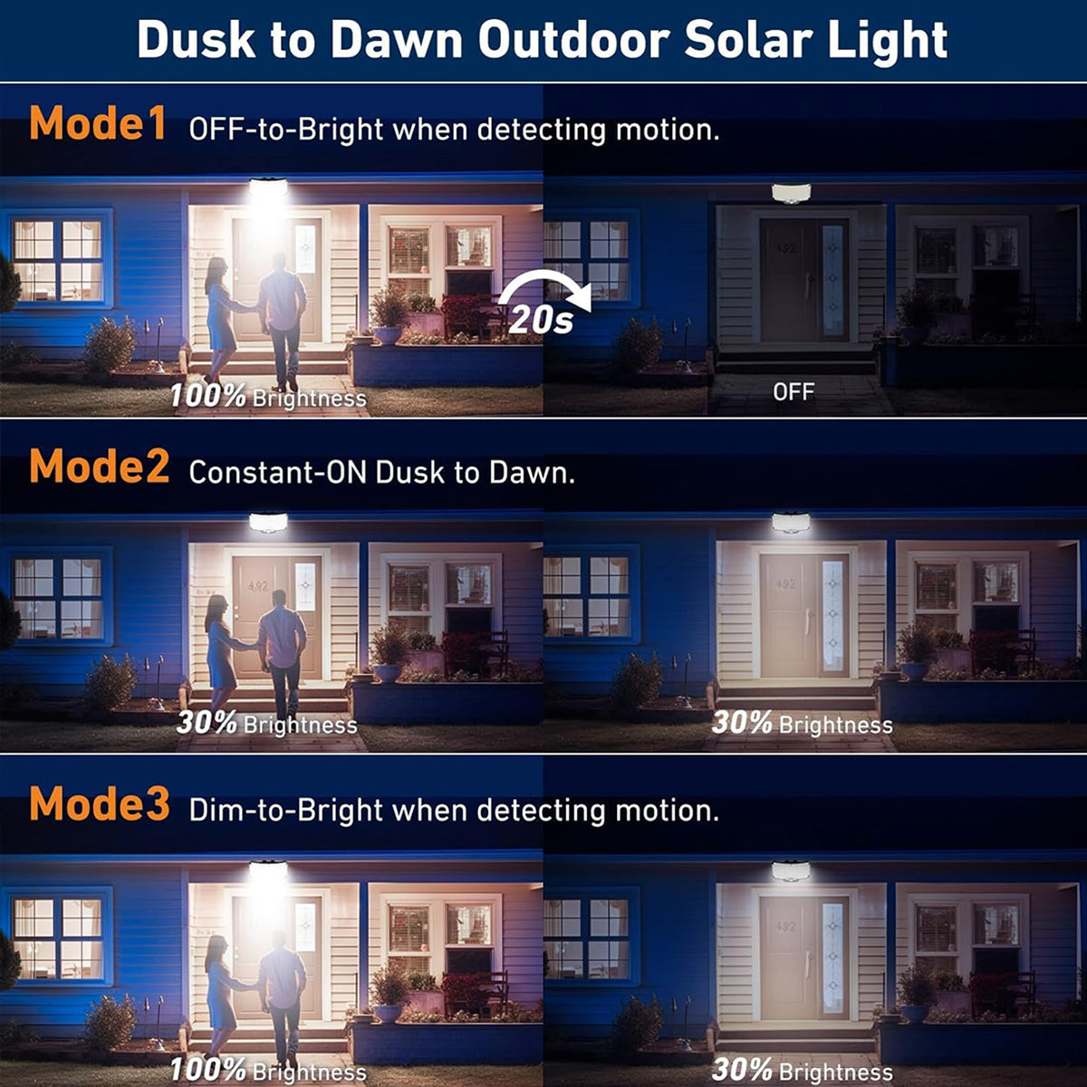Solar Lights Outdoor 234LED Motion Sensor Floodlights