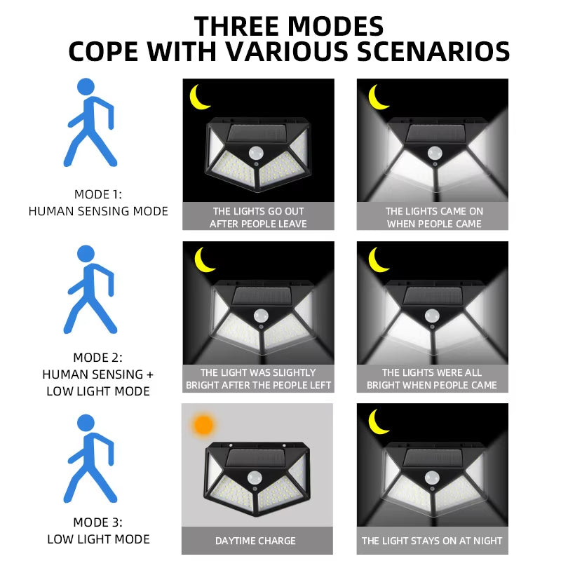 Wall Lamp: 100 LED Solar Lights - Motion Sensor, IP65 Waterproof, 270° Angle