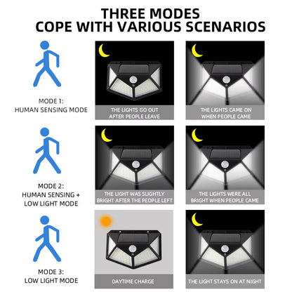 Wall Lamp: 100 LED Solar Lights - Motion Sensor, IP65 Waterproof, 270° Angle