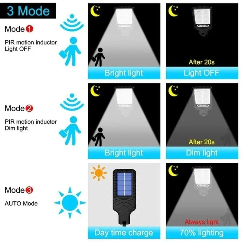 LED Solar Wall Lights: Motion Sensor Outdoor Lighting